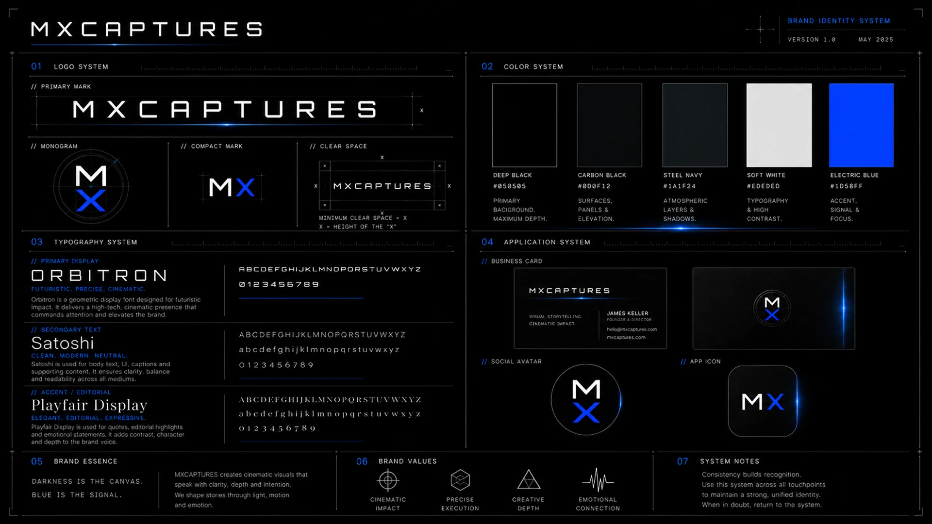 Brand system MxCaptures · planche complète