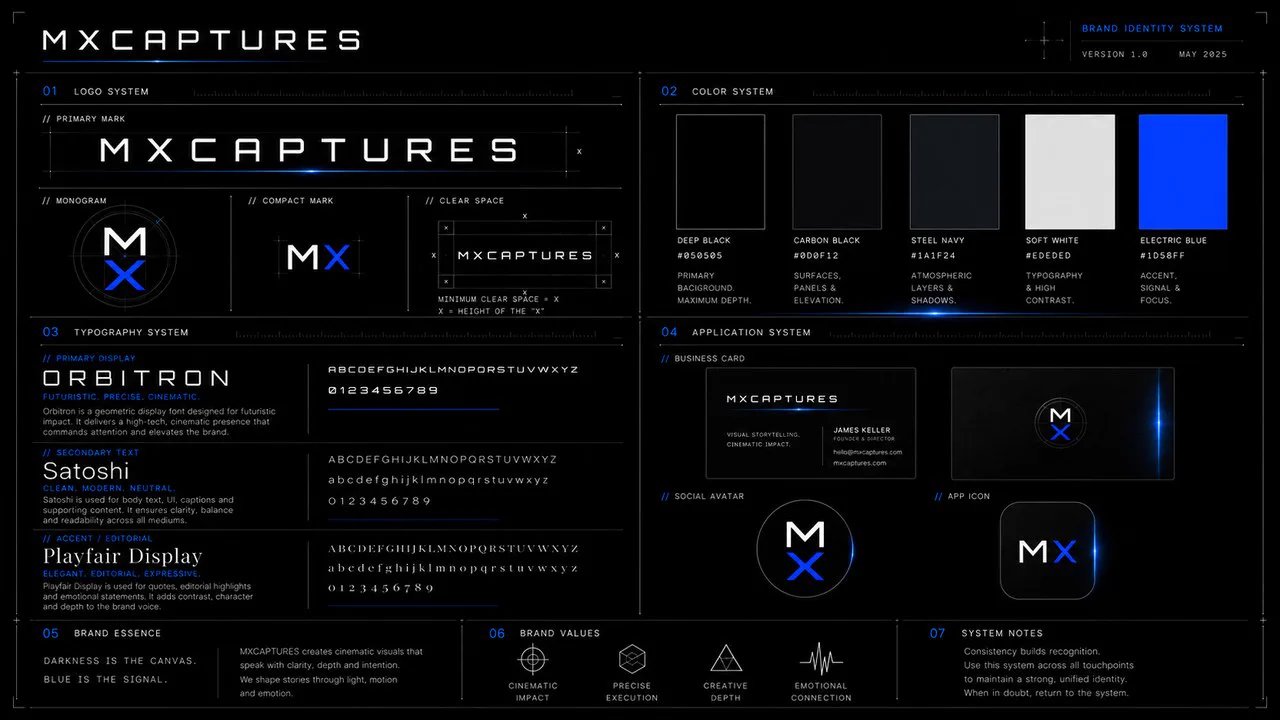 Le kit de marque remis