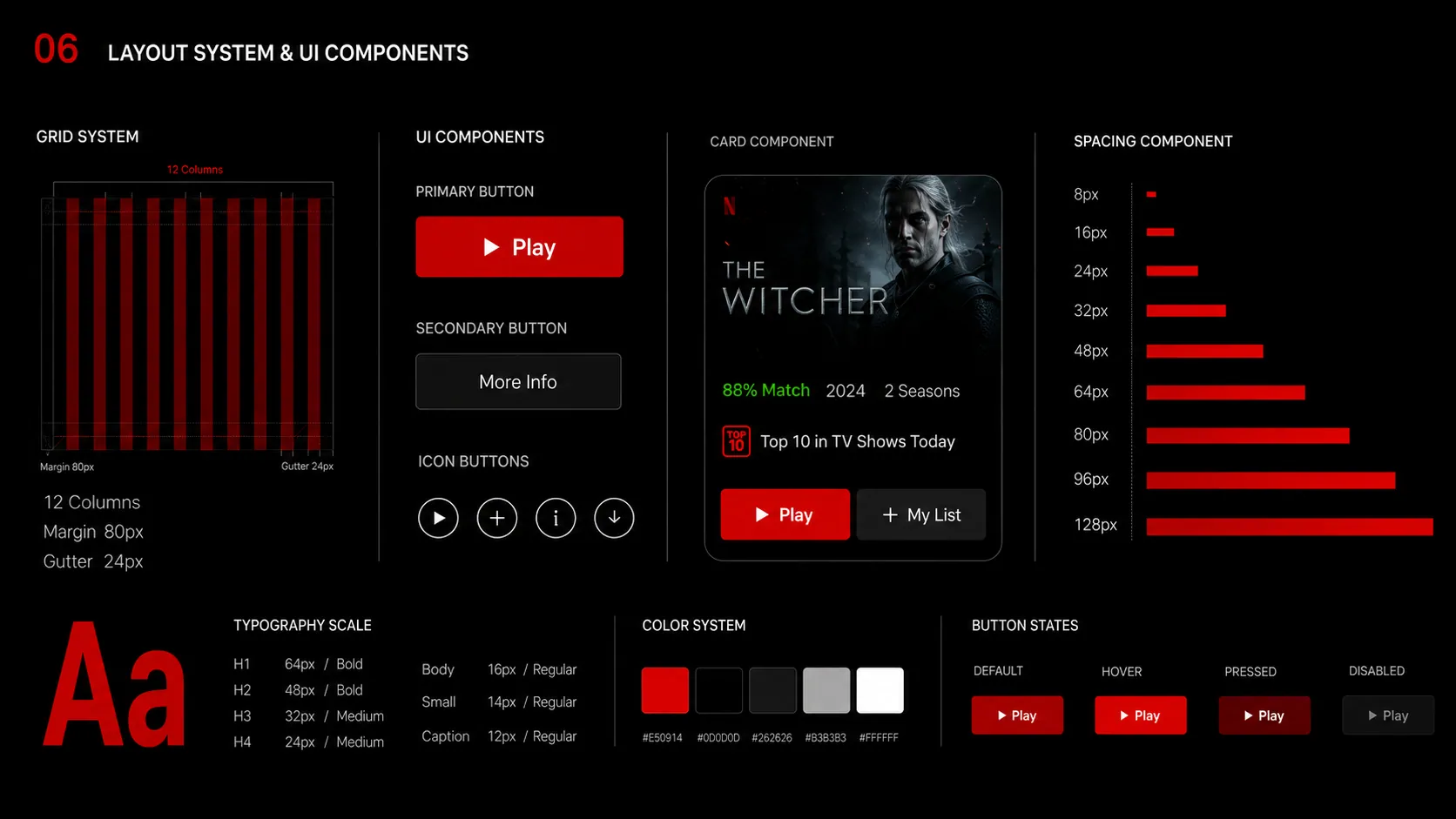 LAYOUT · UI